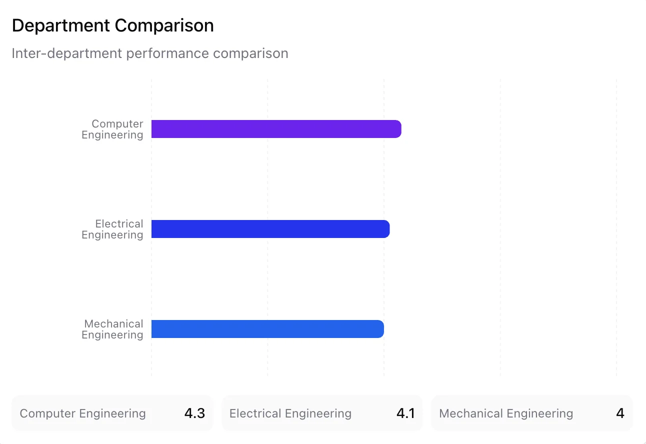 AI-Powered Recommendations interface