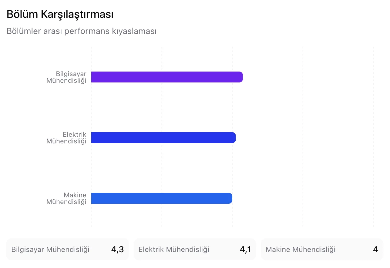 Yapay Zeka Destekli Öneriler arayüzü
