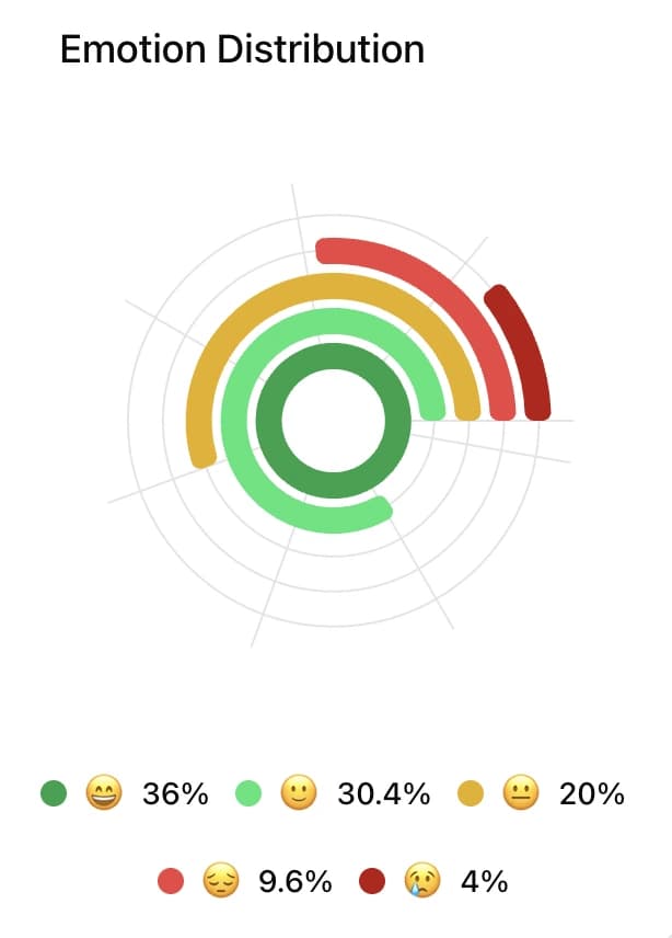 Student Emotion Analysis interface