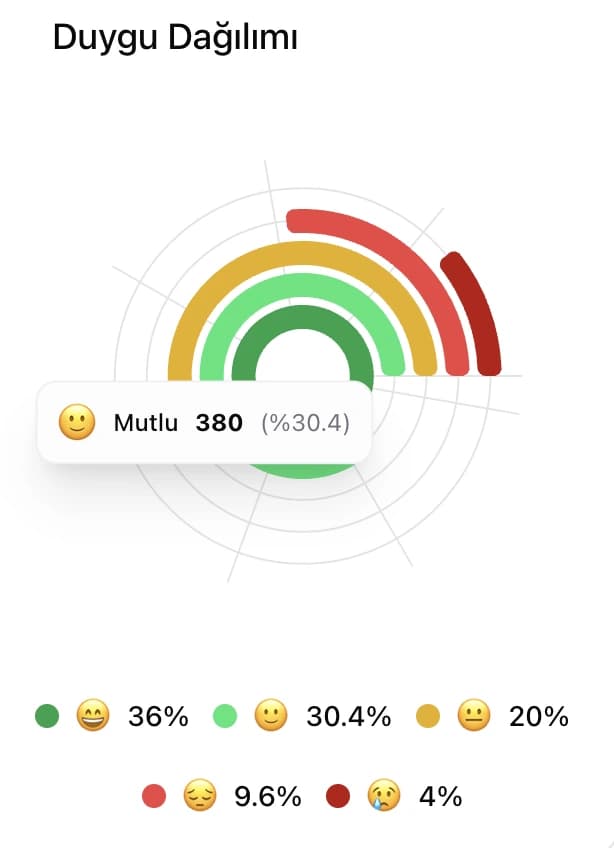 Öğrenci Duygu Analizi arayüzü