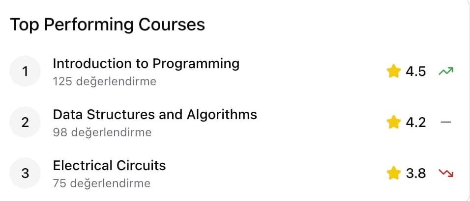 Institution Performance Tracking interface